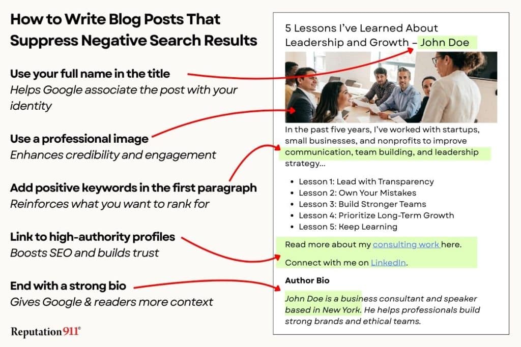 how to write blogs to push down negative content in Google search results